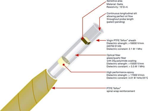 qualitrol cab 699 Glasfaser Temperatursonde