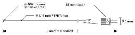 Neoptix T1 faseroptische Temperatursonde