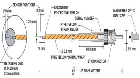 Neoptix T2 Transformer Temperatursensor