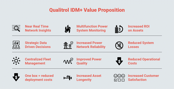 Benefits of Using Qualitrol IDM+ Digital Fault Recorder